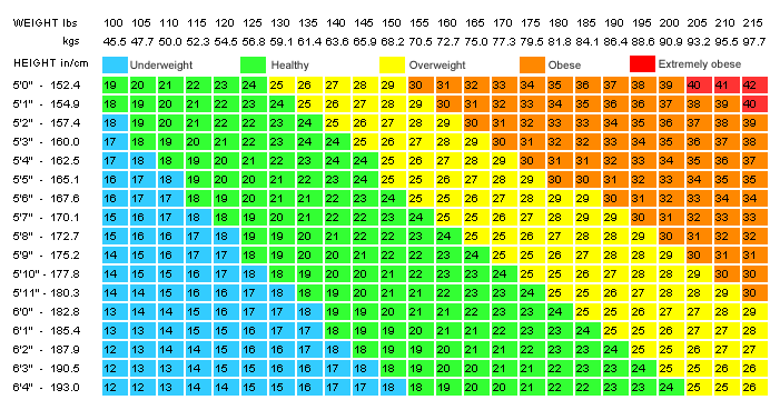 bmi-chart[1]