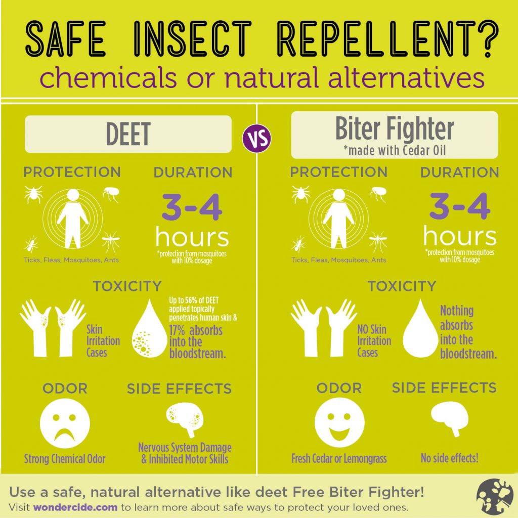 Get Rid Of Mosquitoes
