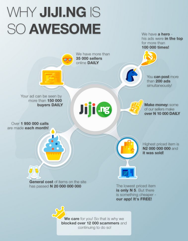 Infographic: Why JiJi.ng Is So awesome