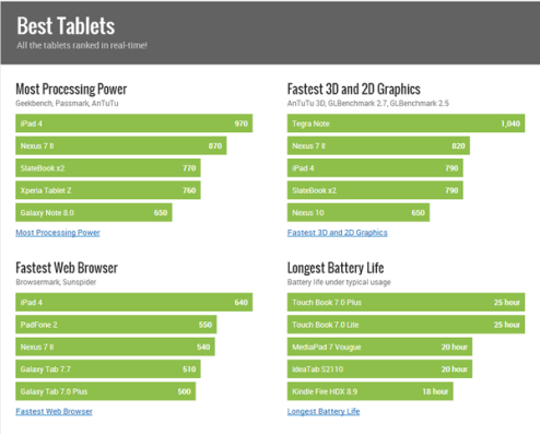 Best-tablets