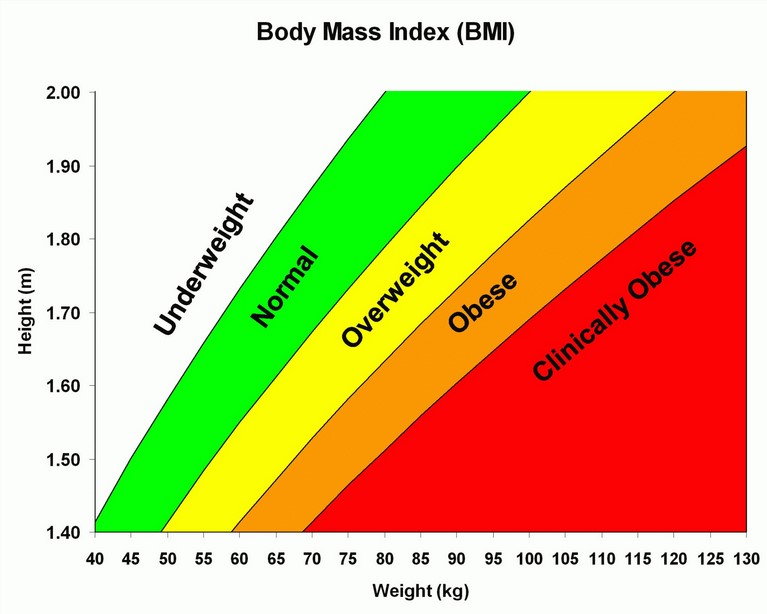  Nigerian Food Time Table For Weight Gain Jiji Blog