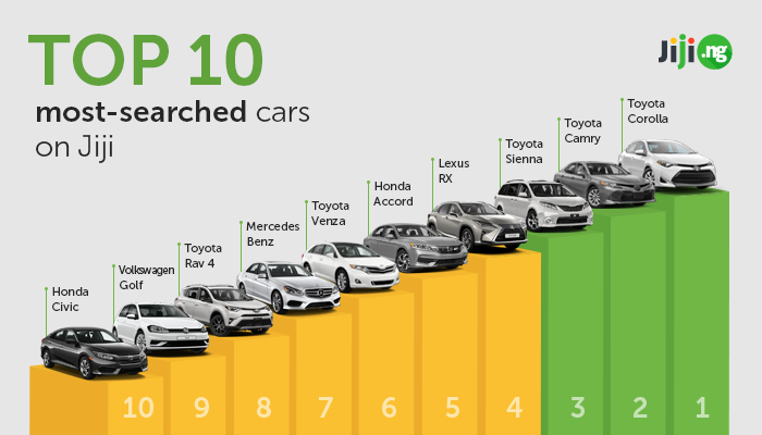 Top 10 most-searched cars 