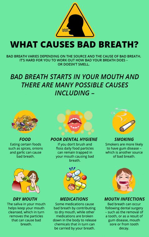 How To Get Rid Of Bad Breath: The Ultimate Guide! | Jiji Blog