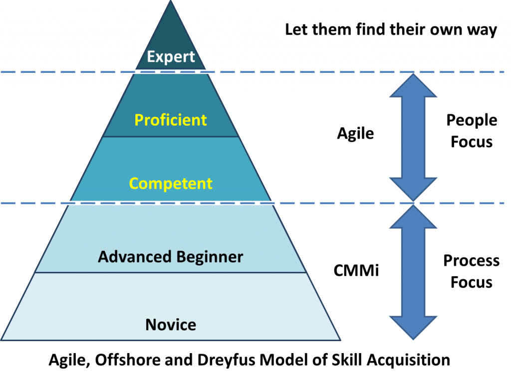 Skill Acquisition: Definition, Importance, And Strategies | Jiji Blog