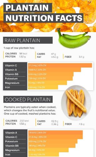 plantain nutrition facts 