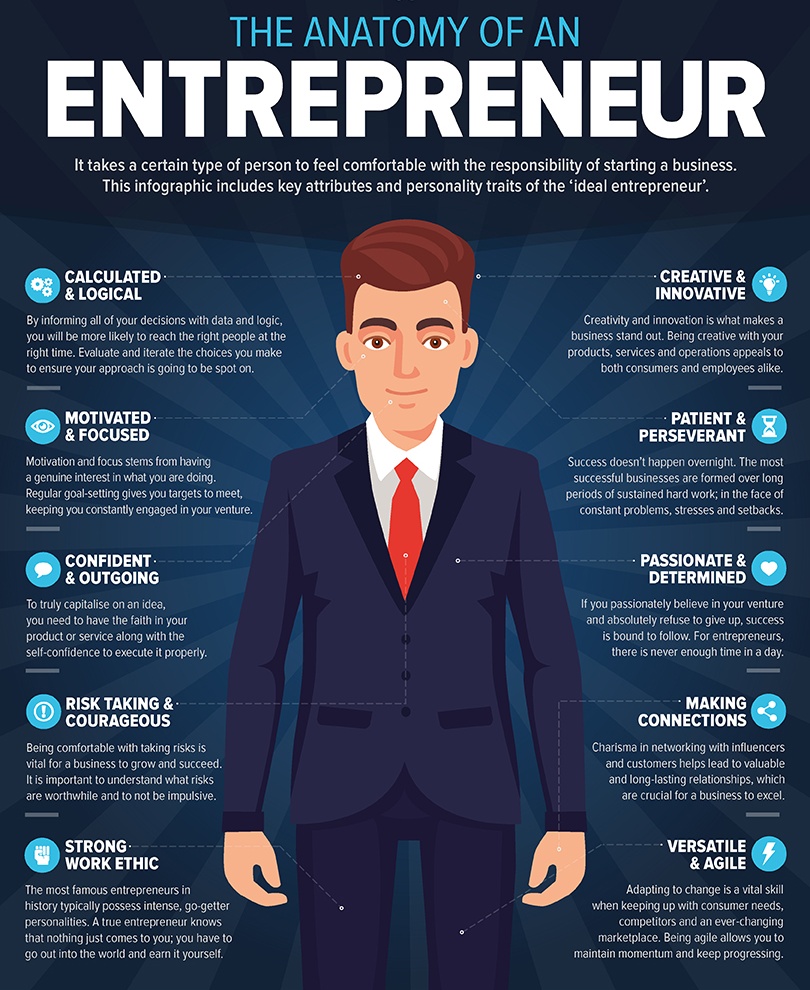 most important characteristics of an entrepreneur